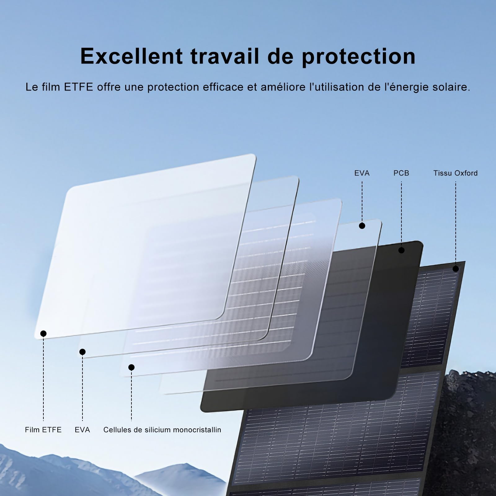 Solarplay Panneau solaire pliable de 200 W - Convient pour les centrales électriques portables, les générateurs solaires, le camping, les camping-cars, les caravanes, les abris de jardin, les voyages