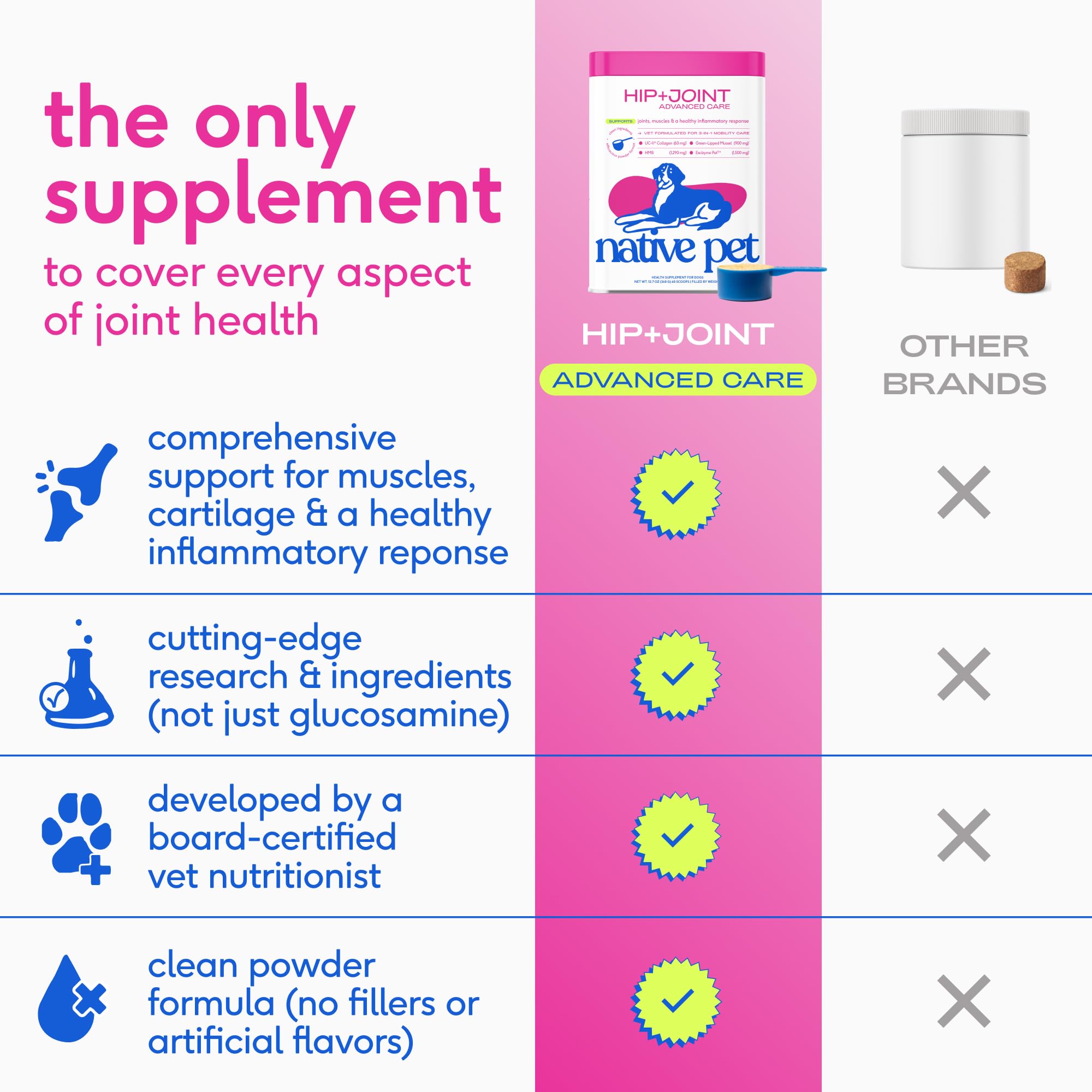 Native Pet Hip & Joint Advanced Care Dog Joint Supplement Powder for Mobility & Movement Support, Joint Supplement for Dogs with HMB, UC-II Collagen, Green Lipped Mussel & Hyaluronic Acid – 30 Scoops - image 4