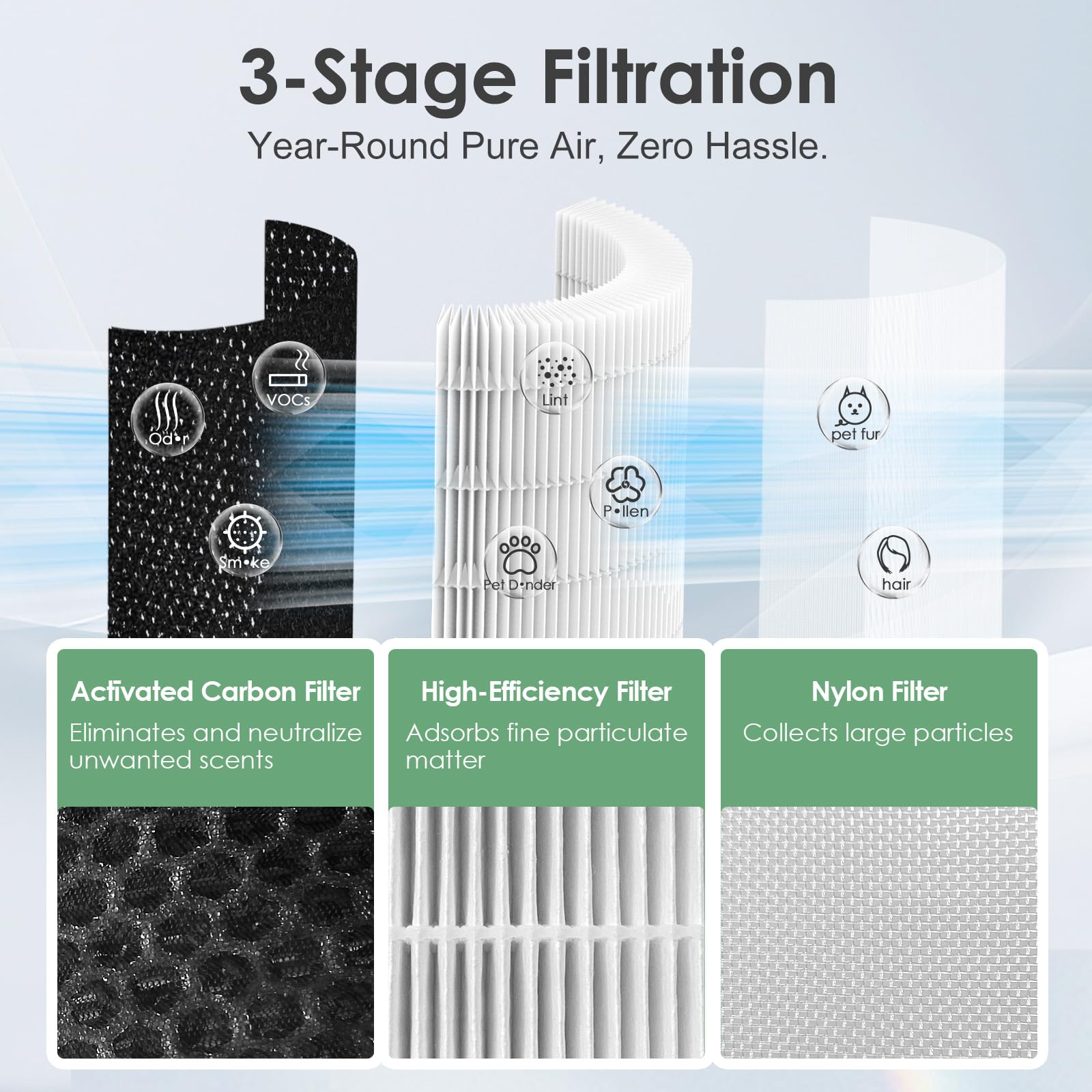 AP-T20 vervangingsfilter compatibel met Homedics AP-T20, AP-T20WT, AP-T20BK en AP-T22 luchtreinigers, 3-in-1 luchtfilter, deel # AP-T20FL, 2 stuks