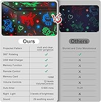 Vista 6 de YACHANCE Juguetes de regalo de unicornio para niñas de 1 a 12 años. Proyector de luz nocturna de unicornio para niñas. Máquina de ruido blanco
