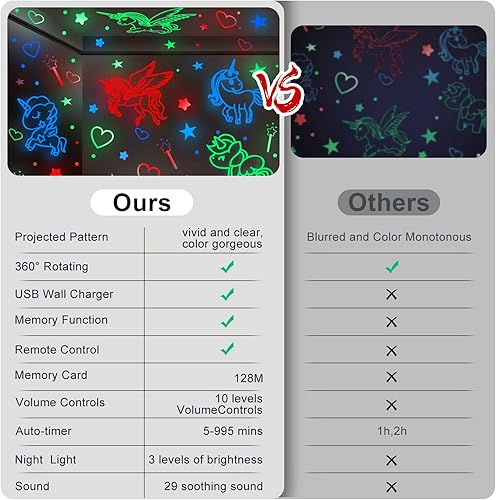 Miniatura 6 de YACHANCE Juguetes de regalo de unicornio para niñas de 1 a 12 años. Proyector de luz nocturna de unicornio para niñas. Máquina de ruido blanco para