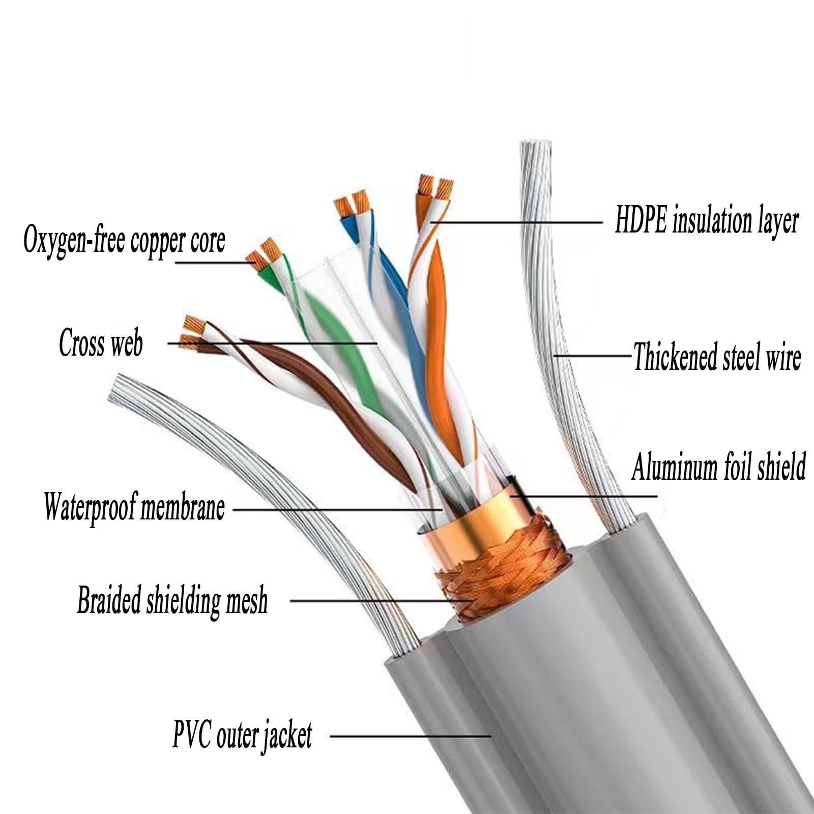 20 AWG Cable Ethernet Ascensor Cat5 8 Hilos Plano Apantallado
