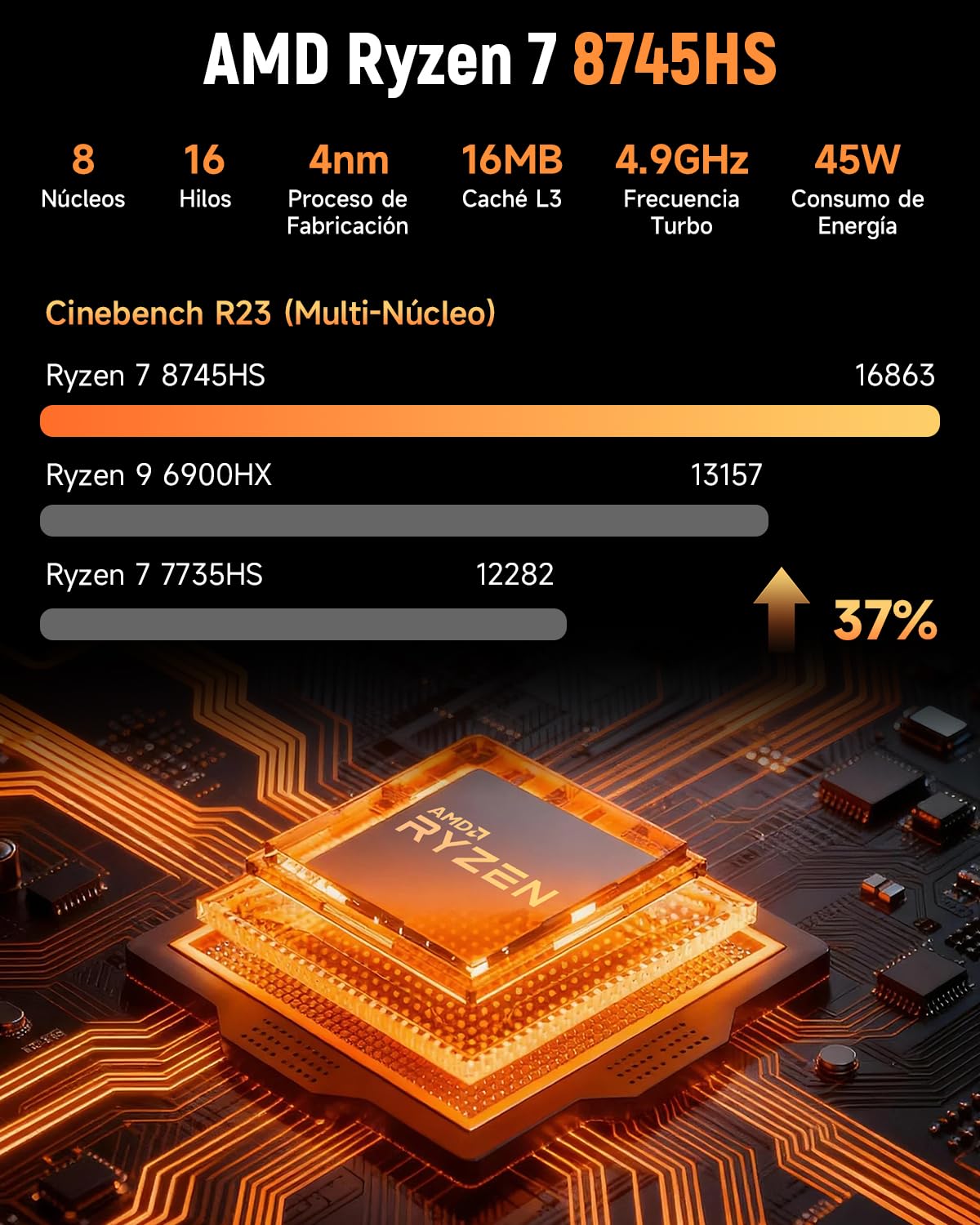 BMAX B8APro Mini PC AMD Ryzen 7 8745HS Radeon 780M 16GB DDR5 512GB NVMe SSD