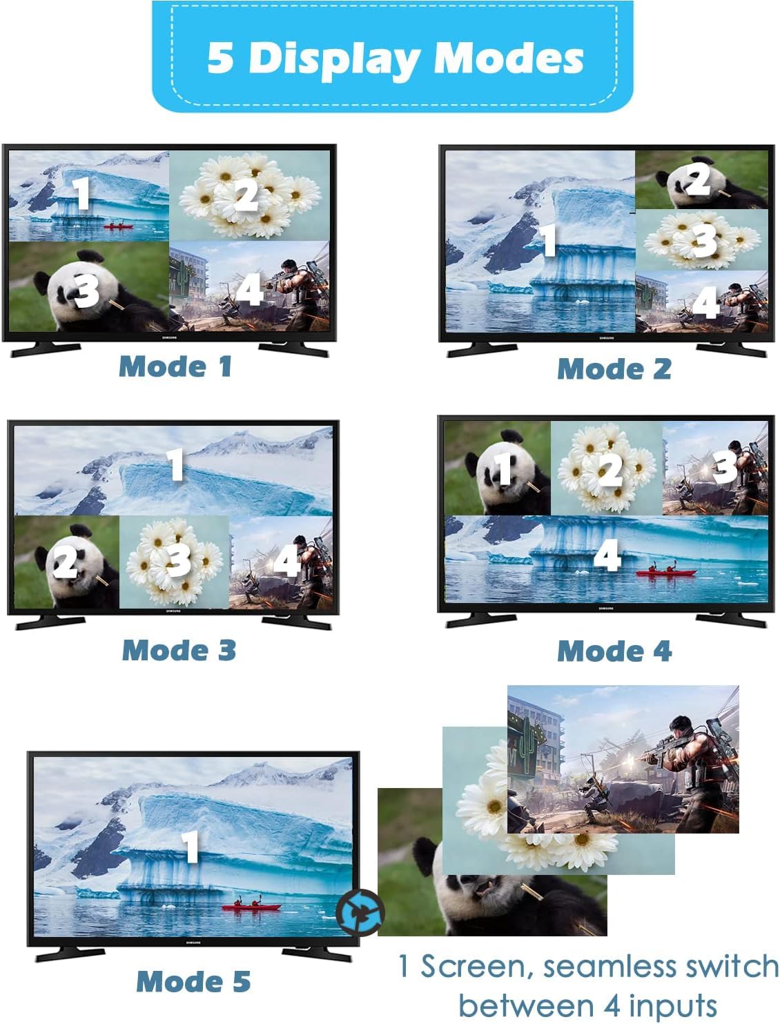 Interruttore multiviewer HDMI 4x1 4K Switcher senza soluzione di continuità 4 in 1 out con telecomando IR, supporto 4K Full HD e 5 modalità di visualizzazione per console di gioco Telecamera di