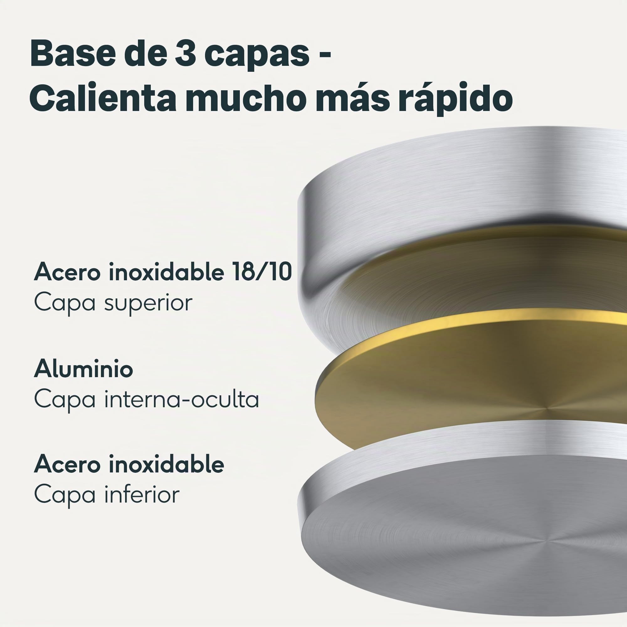SILBERTHAL Sartenes Acero Inoxidable 20 24 28 cm Sin Antiadherente 18/10 | Gas, horno y vitrocerámica hasta 400°C, triple fondo para calor uniforme, sin PFOA y PFOS, para una cocina sana, apta