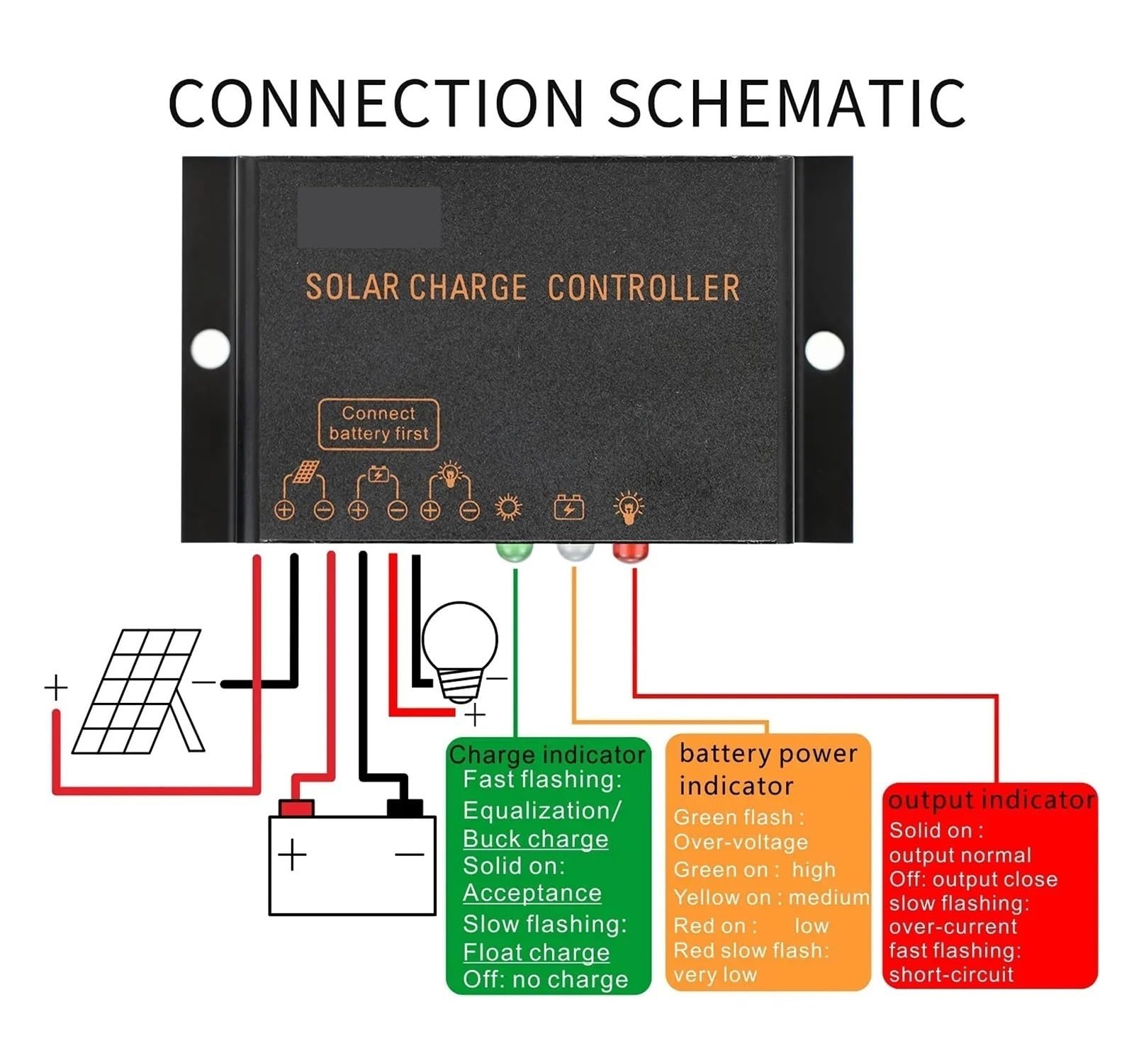 Kontroler ładowania słonecznego, 5A 6V/12V I 10A 12V/24V Regulator Ładowania Słonecznego Wodoodporny IP68 Praca Przez 24 Godziny Z Panelową Baterią Słoneczną(5A 6V 12V)