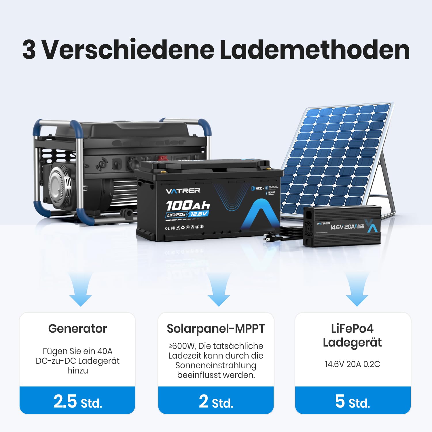 VATRER POWER 12V 100Ah LiFePO4 DIN H8/D5 Untersitz Batterie | Bluetooth APP · 100A Smart BMS · H190 Untersitz-Design · Für Wohnmobil & Caravan