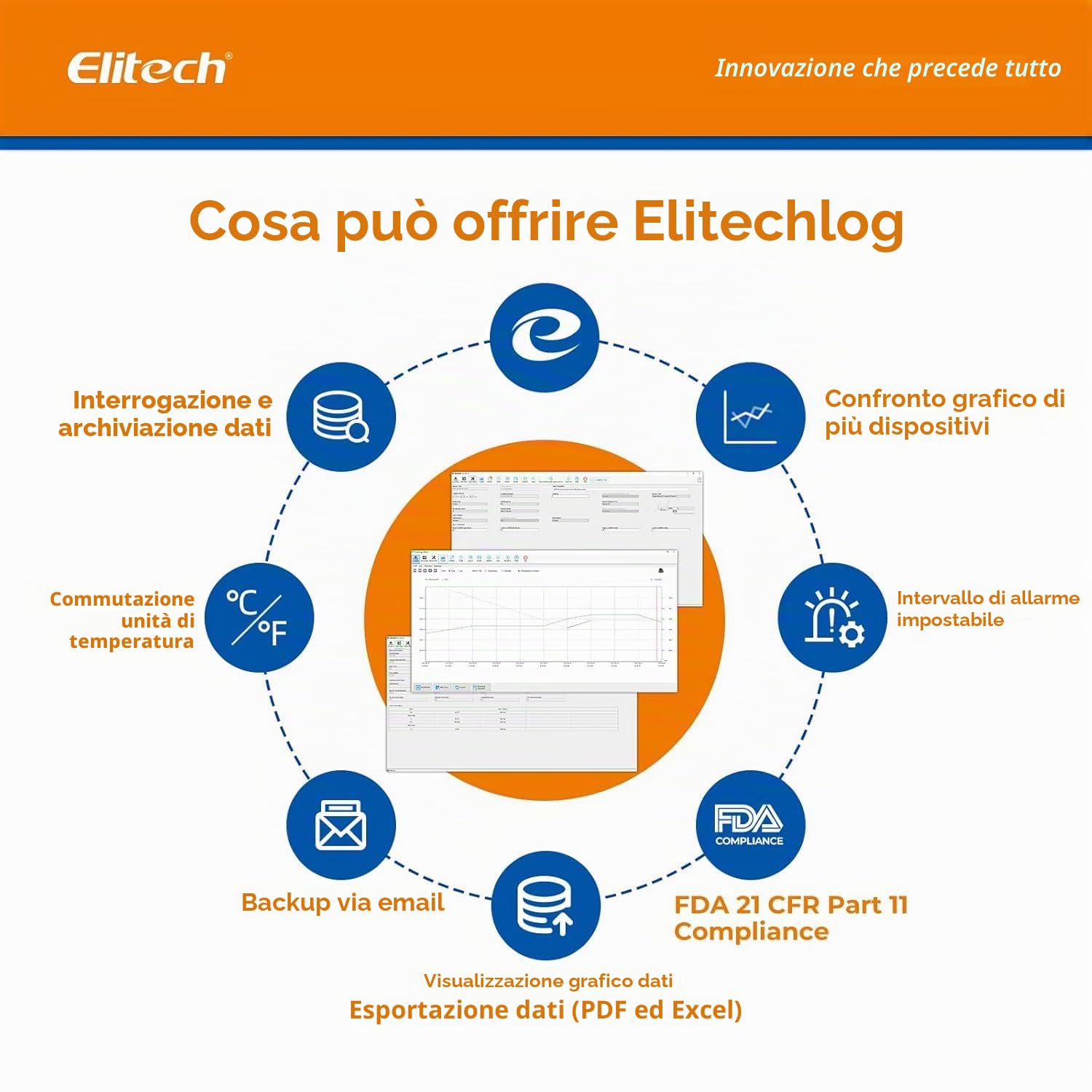 Elitech RC-5+ Rejestrator Temperatury 32000 Punktów USB