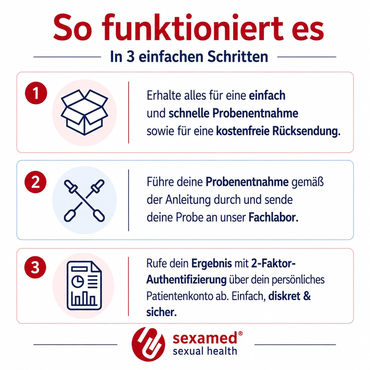 Sexamed STI-Selbsttest Mann | Urintest mit Laborauswertung | 11 Erreger