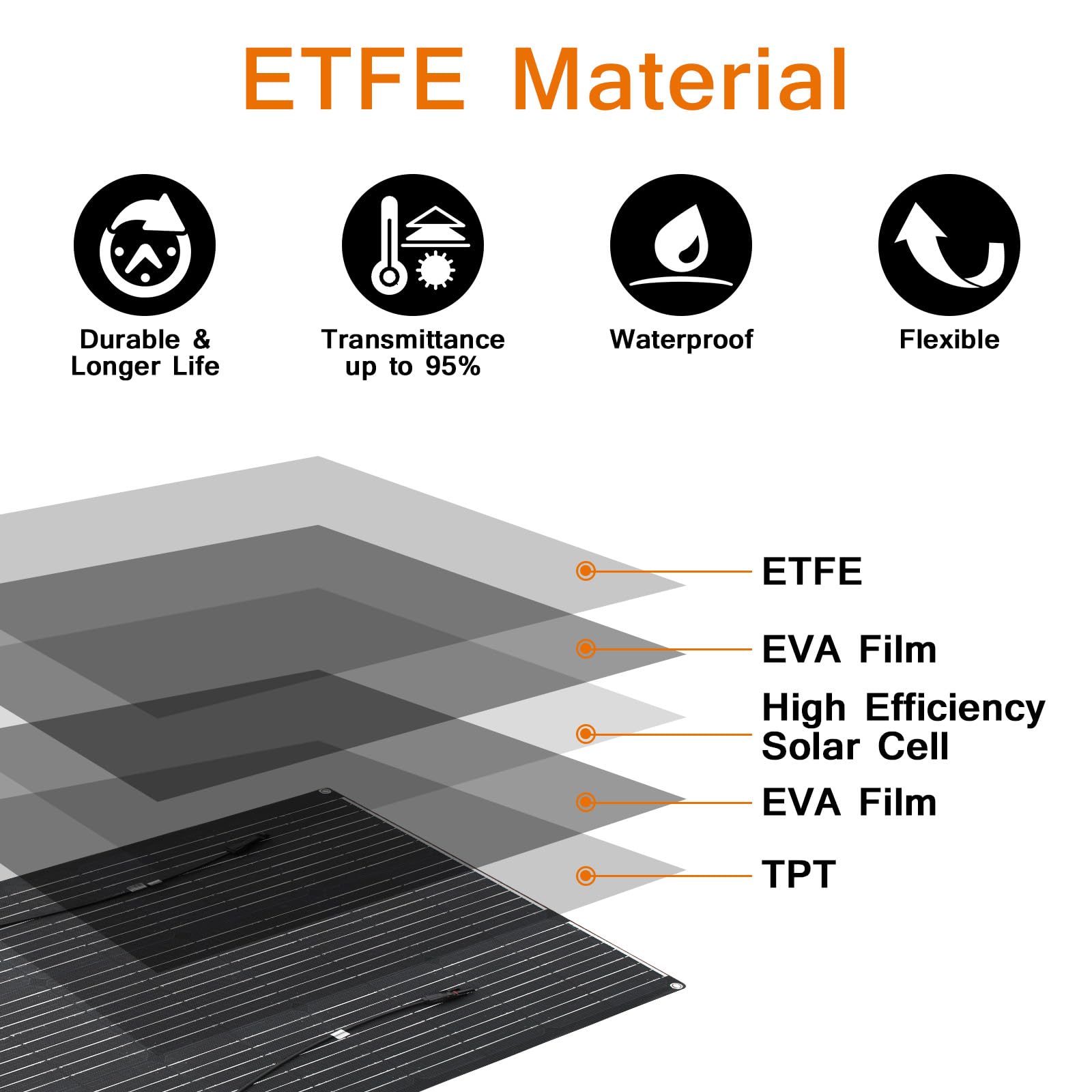 Placa Solar Flexible 100W 12V ETFE Panel Solar Flexible Monocristalino Portátil para Barcos RV Remolques Autocaravana 12V batería y Superficies Irregulares
