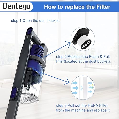 Miniatura 7 de Filtro IX141, piezas de repuesto de aspiradora Dentego para aspiradora inalámbrica Shark Rocket Pet Pro IX140 IX141 IX142 IZ140 IZ140C IZ141C IZ142