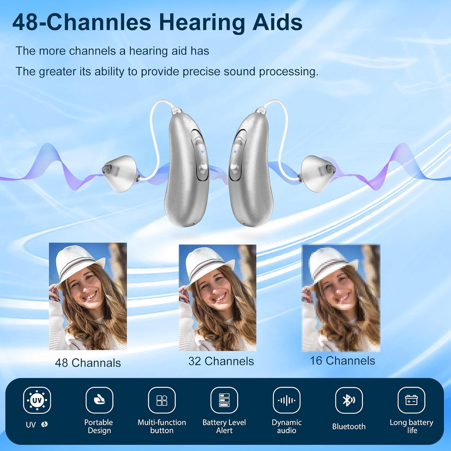 Diagram illustrating the benefit of 48-channel hearing aids for precise sound processing.