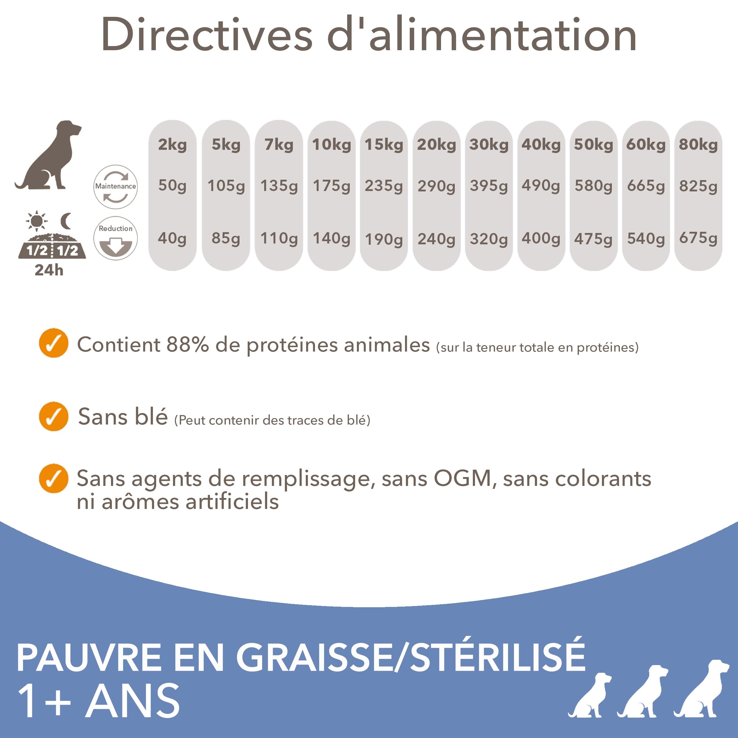 IAMS Vitality Chien Adulte Léger Petite/Moyenne Poulet 12 kg