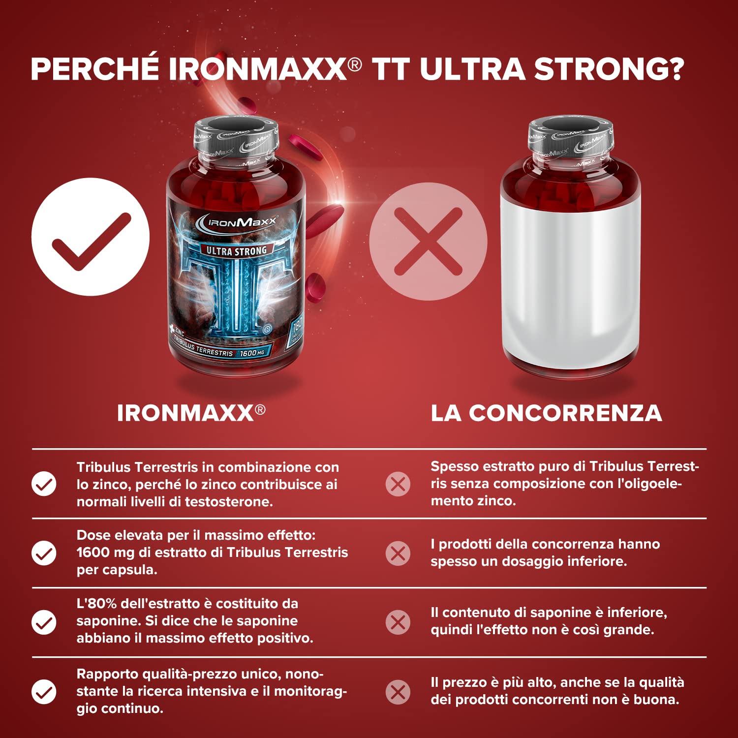 IronMaxx TT Ultra Strong Tribulus Terrestris - 180 capsule|1600mg di estratto di Tribulus Terrestris per capsula |alto dosaggio con zinco