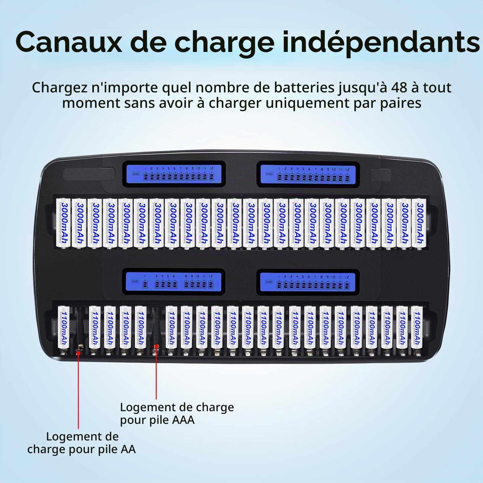 Chargeur de Piles AA AAA NIMH - 48 Slot Intelligent Chargeur de Batterie Universel Rapide LCD pour Batteries Rechargeables NI-MH AA/AAA 1.2V