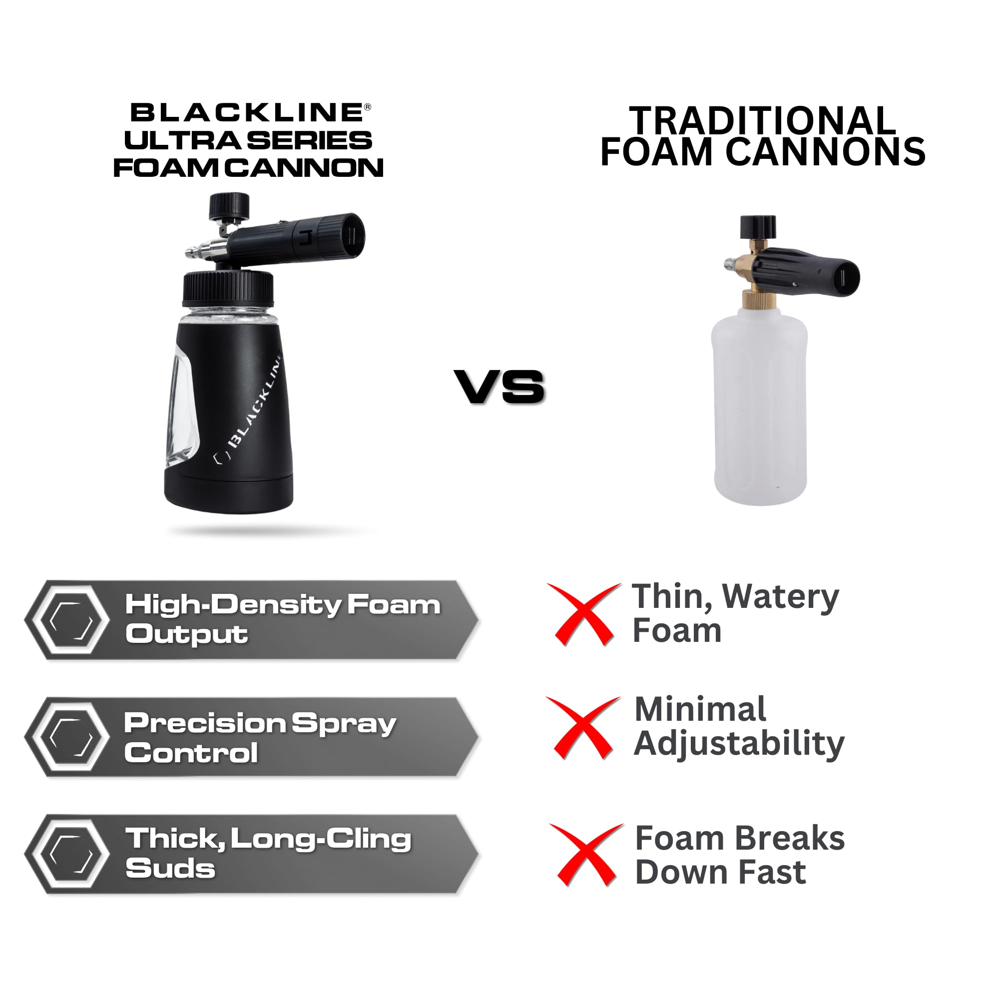 Blackline® Cañón ultra espuma, lanza de espuma de nieve ajustable para lavadora a presión, cañón de espuma de lavado de coche resistente con conexión rápida de 0.25 pulgadas, botella de boca ancha