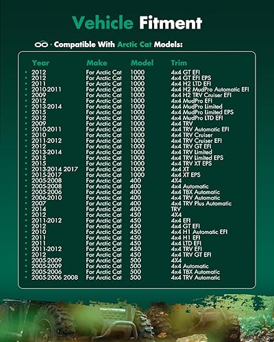 Miniatura 3 de SCITOO Conjunto de eje CV posterior izquierda derecha 2009-2017 para Arctic 1000 2005-2010 2014 para Arctic 400 2010-2012 para Arctic 450 2005-2009