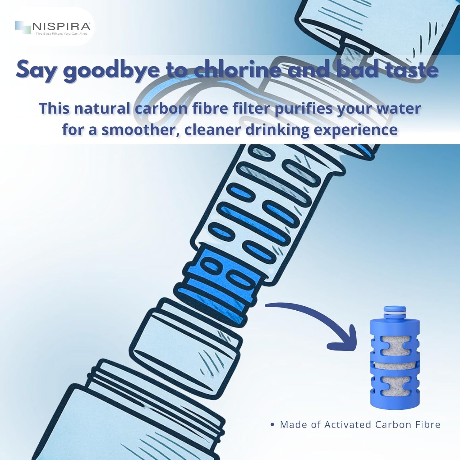 Nispira Activated Carbon Water Filter Replacement Compatible with Philips GoZero Fitness Water Bottle, 6 Pcs