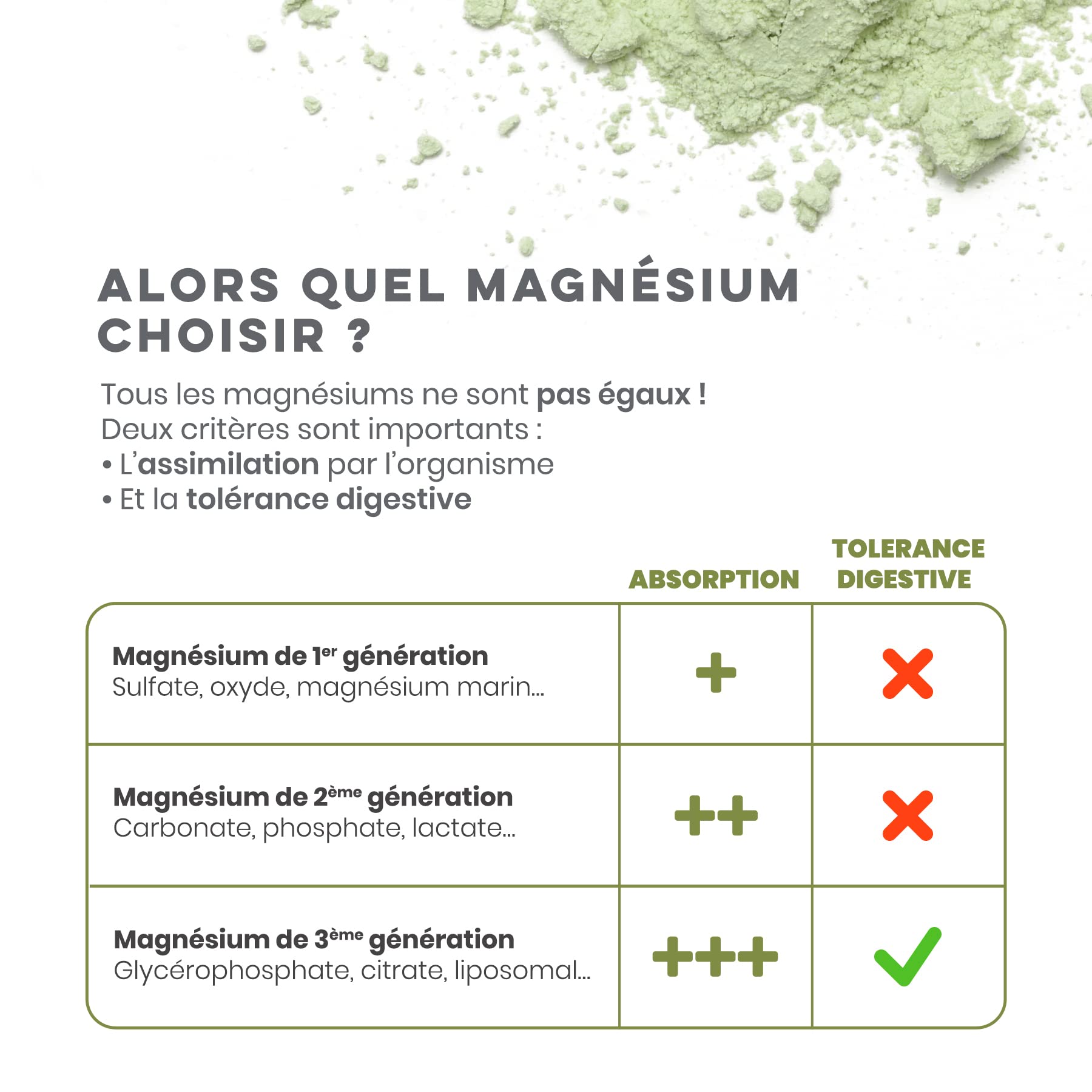 D-STRESS COMPRIMÉS 80 comprimés | Magnésium de 3ème Génération + Taurine + Arginine + Vitamines B | Gère le Stress du Quotidien et Réduit la Fatigue | LABORATOIRE SYNERGIA