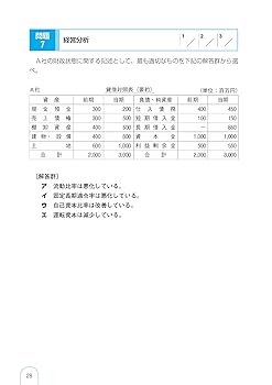 中小企業診断士 最速合格のための スピード問題集 (2) 財務