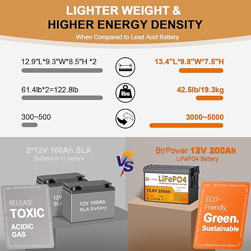 Miniatura 10 de BtrPower Batería de litio de 12 V 140 AH, batería LiFePO4 de ciclo profundo 5000+ con BMS integrado de 100 A para almacenamiento en el hogar, motor