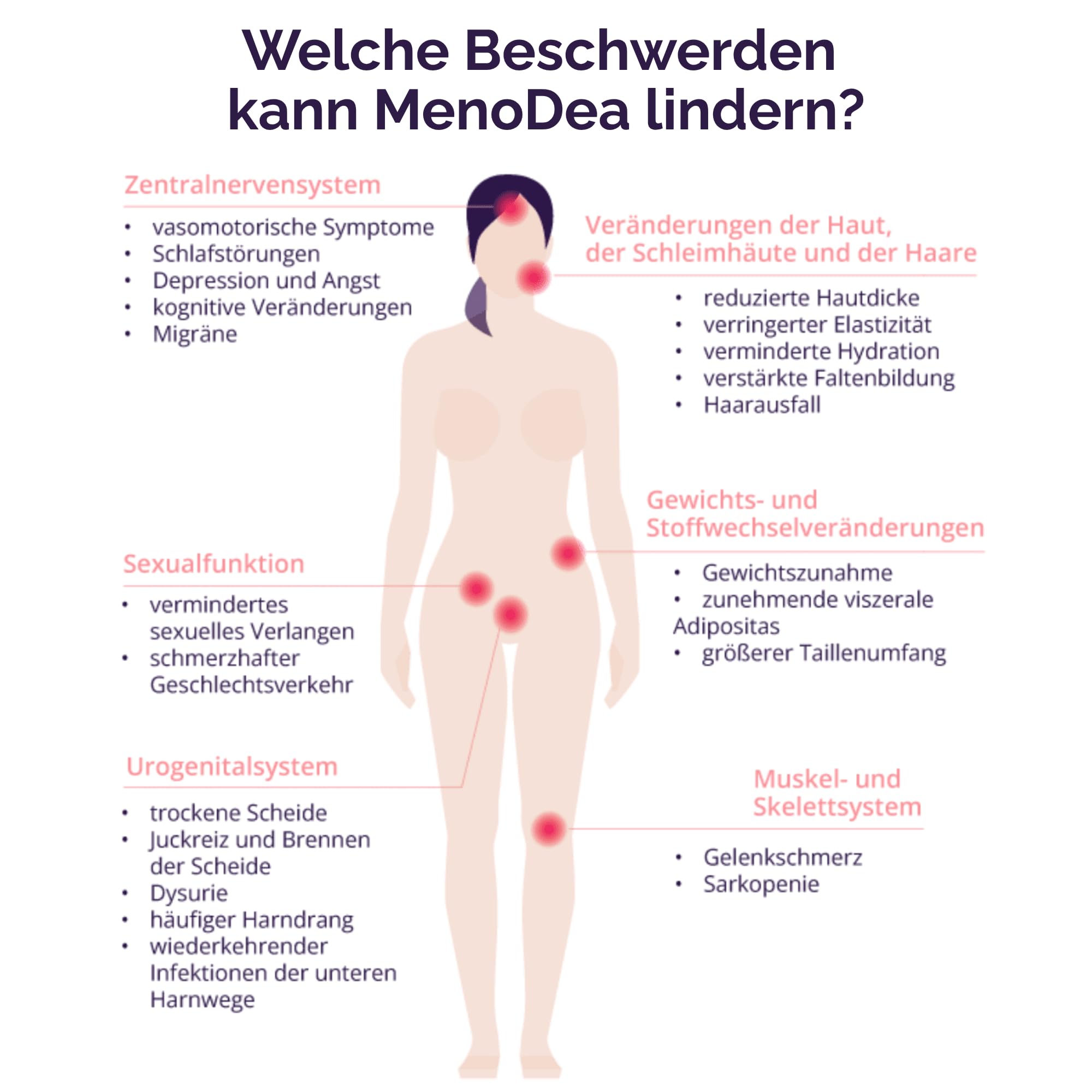 MenoDea – Wechseljahre natürlich unterstützen, Mit Hopfenextrakt (8-Prenylnaringenin), Für mehr Balance bei Hitzewallungen, Schlaf & Stimmung, 100% pflanzlich, 30 Tage Vorrat (1 Packung)