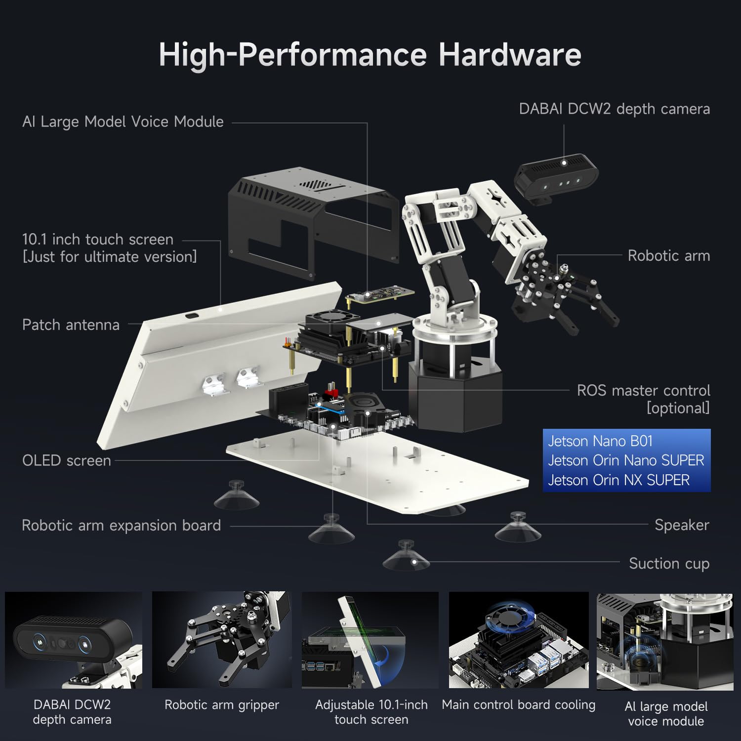Yahboom DOFBOT PRO 6-DOF AI Smart Recognition Robot Arm | Orin Nano SUPER 4GB Master Control 3D Space Grabbing,Equipped with 10.1-inch Display (Ultimate with Orin Nano 4GB)