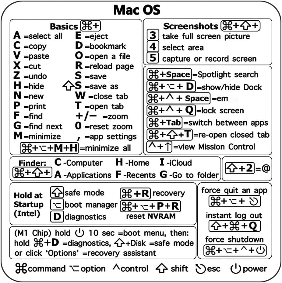 1PCS Keyboard Shortcut Sticker, Adhesive Keyboard Shortcuts