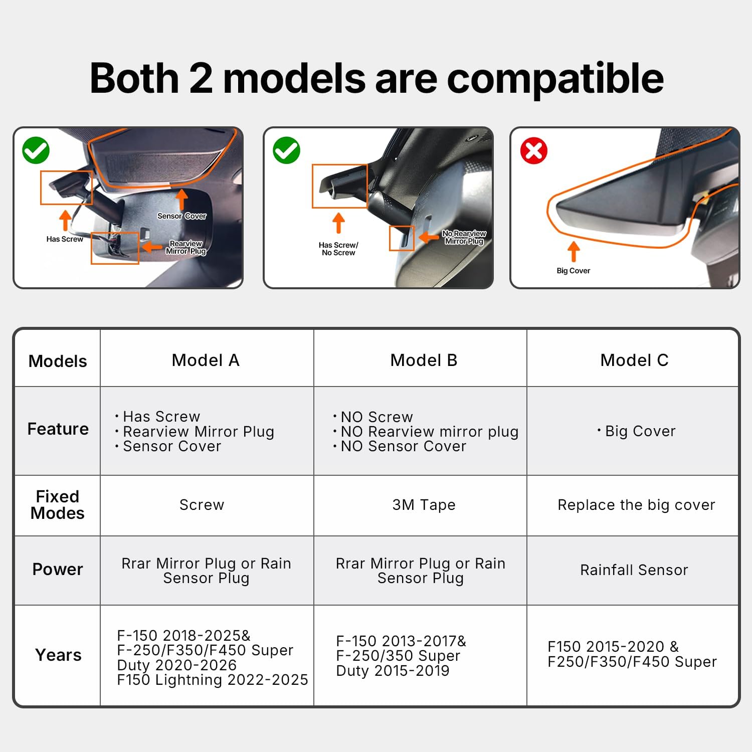 Dash Cam fit for Ford F150/F250/F350 2018-2026,Front 4K & Rear 1080P Dash Camera Ease of Installation,OEM Style,Parking Mode,HDR,Night Vision,WiFi & App,G-Sensor,128GB Card