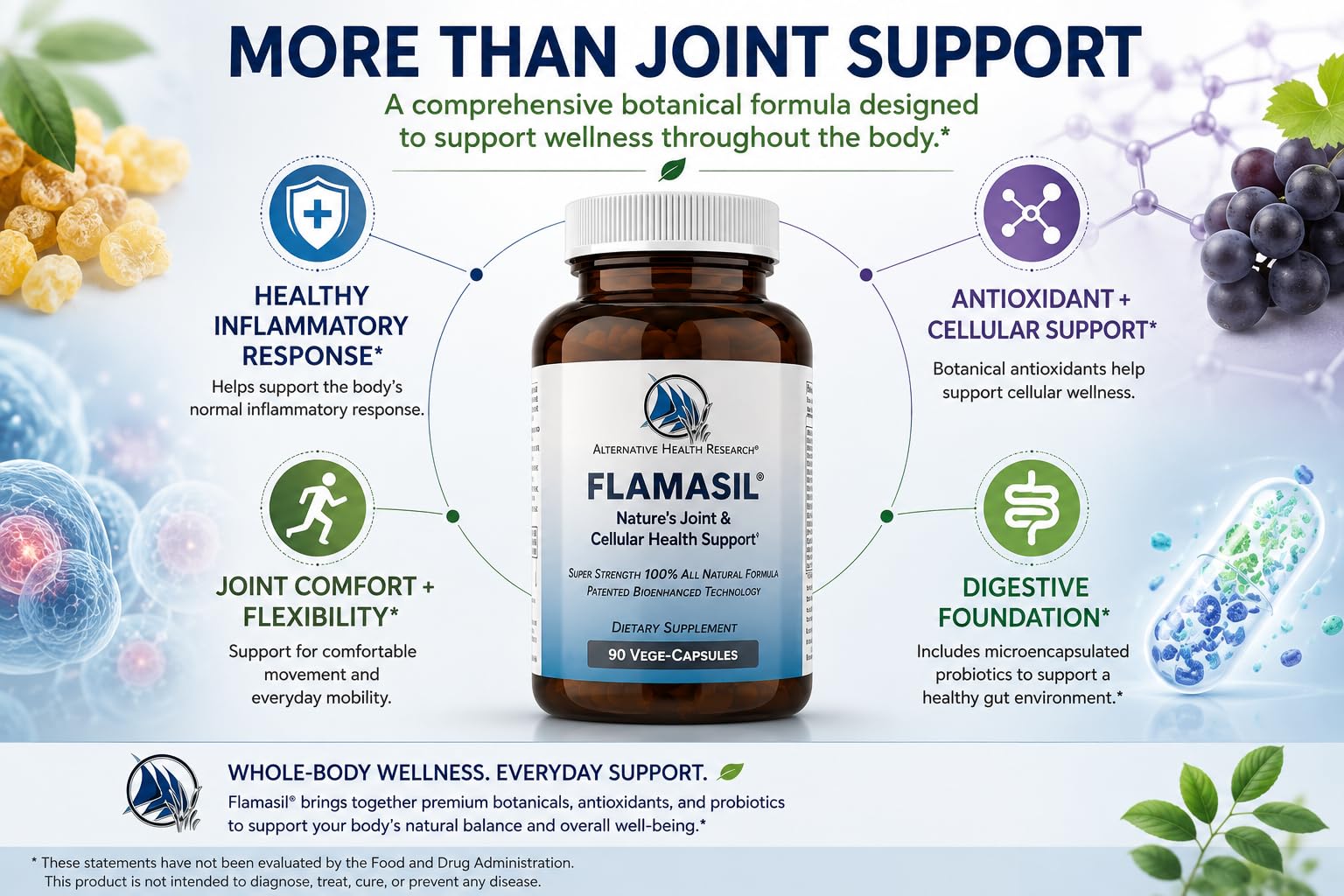Flamasil™- for Healthy Inflammation Response* | Multi-Herbal Pain Reliever* and Joint Aid | Bio-Enhanced Turmeric, Boswellia, Resveratrol, and More | 13-in-1 Superfood Antioxidants | 30-Day Supply — Amazon image 7
