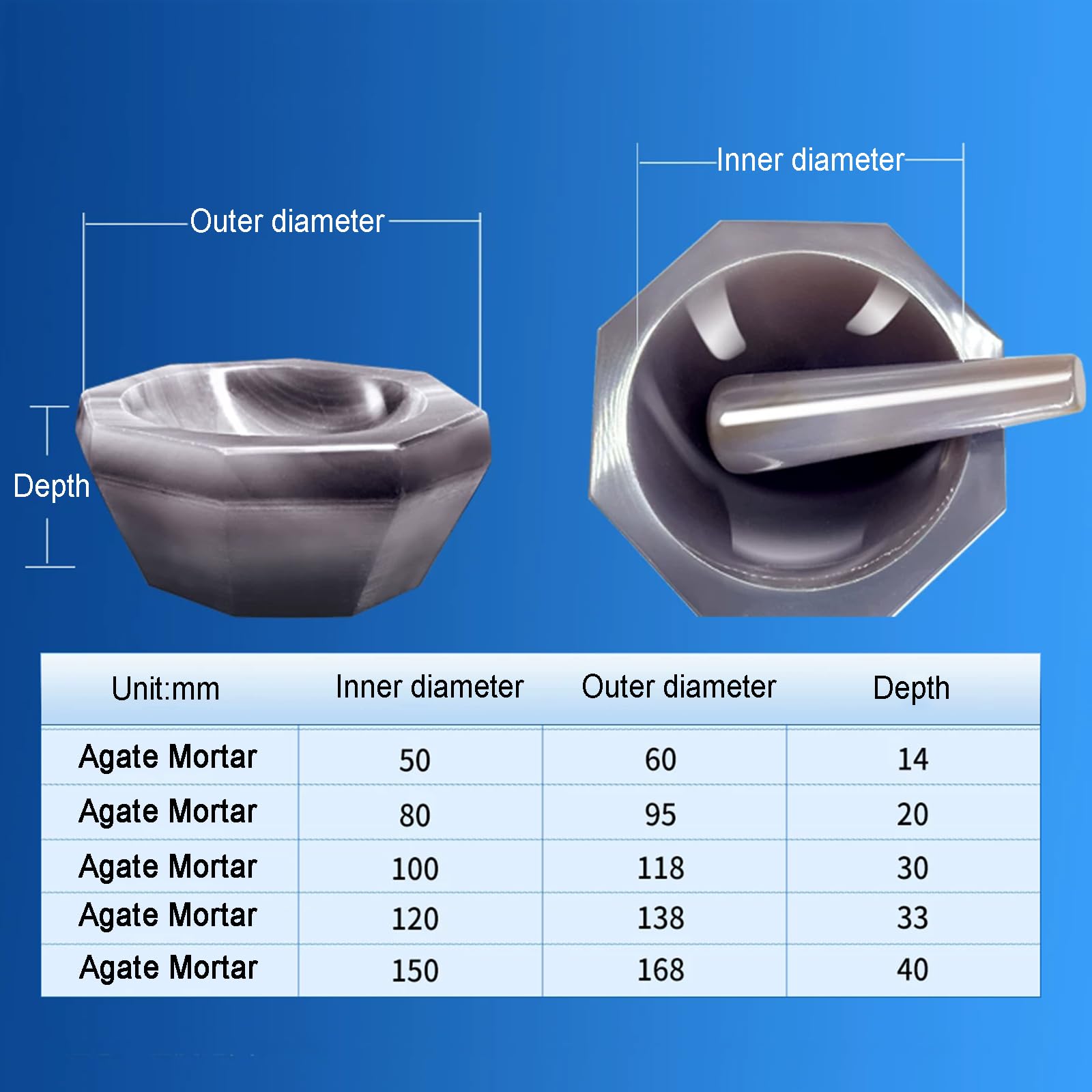 Labor-mörser Aus Natürlichem Achat, Verschleißfeste Achatmühle, Mit Stößel, Härte 7–7,2, Innen Glatt, Für Die Forschung Im Labor-klassenzimmer 150mm