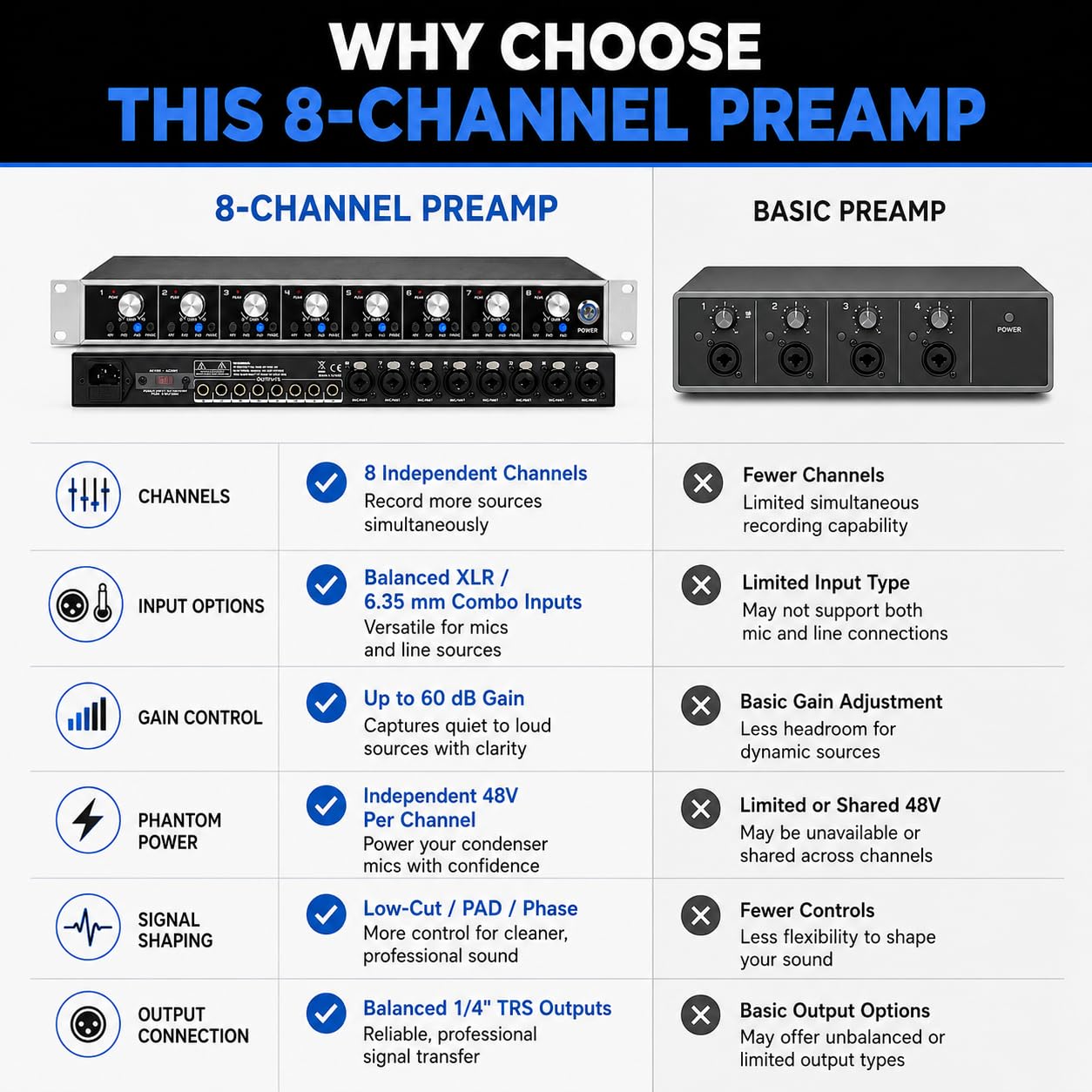 TsoLay Préampli Microphone 8 Canaux, Booster Gain Micro 60 DB avec Gain Propre, Alimentation Fantôme 48V, Inversion de Phase, Entrée XLR/6,35 mm pour Live, Streaming, Enregistrement et Scène
