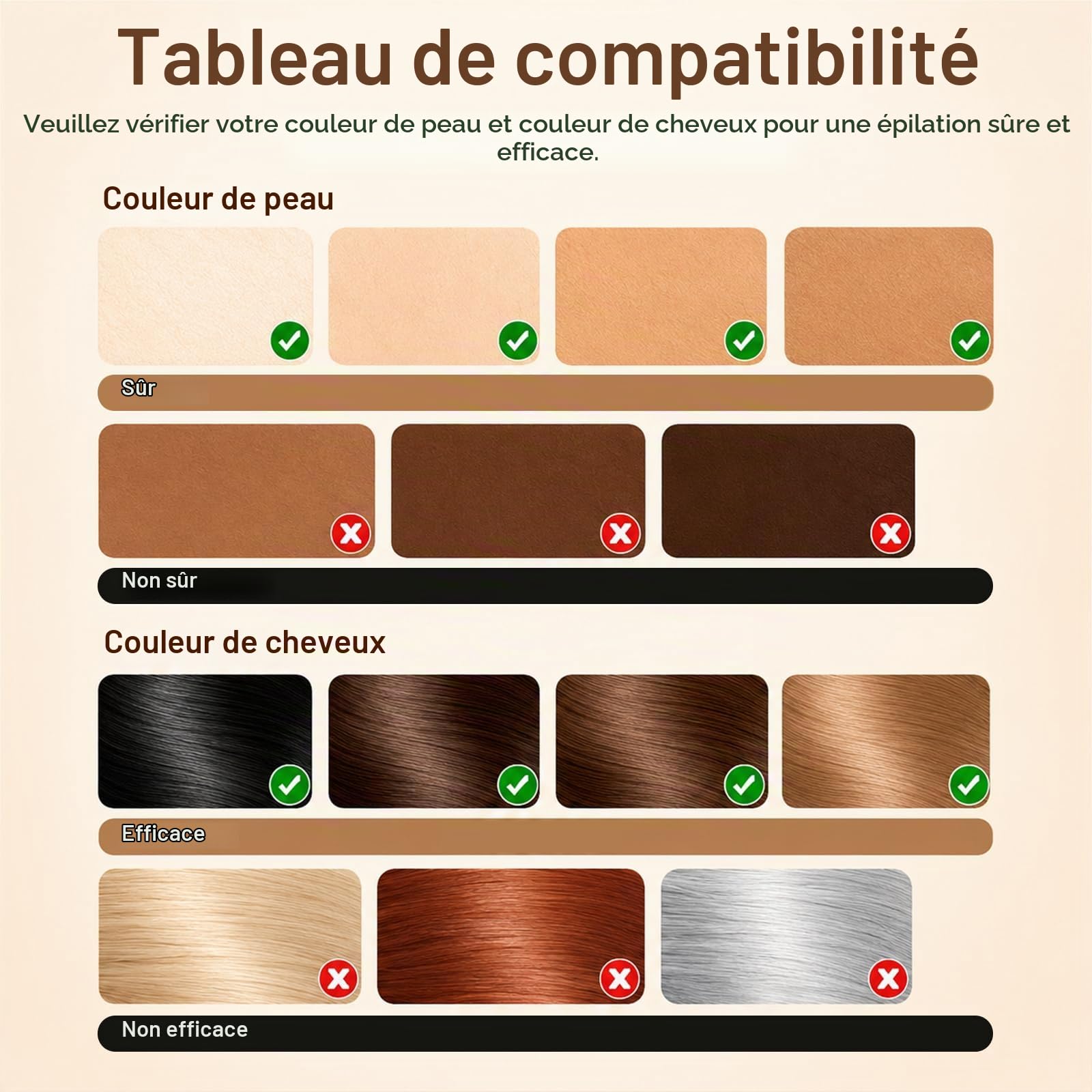 Épilateur Lumière Pulsée, Laser Epilation Definitive, 3 Niveaux Énergie Lumière Pulsée, Résultats Durables, Épilation Laser pour Femme et Homme, Aisselles, Bikini
