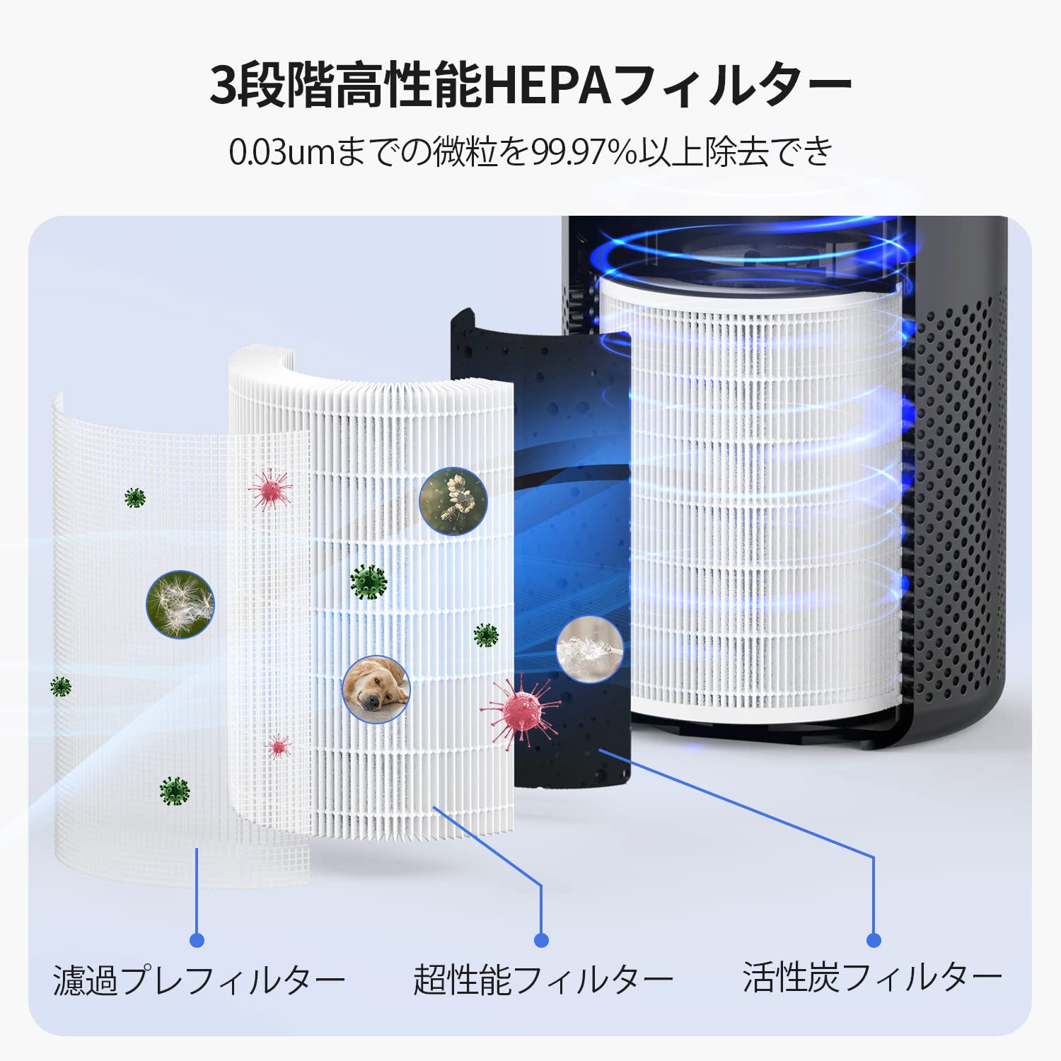 空気清浄機 Afloia Amazon.co.jp: 車用空気清浄機 Afloia 車載 空気清浄機【アロマ対応