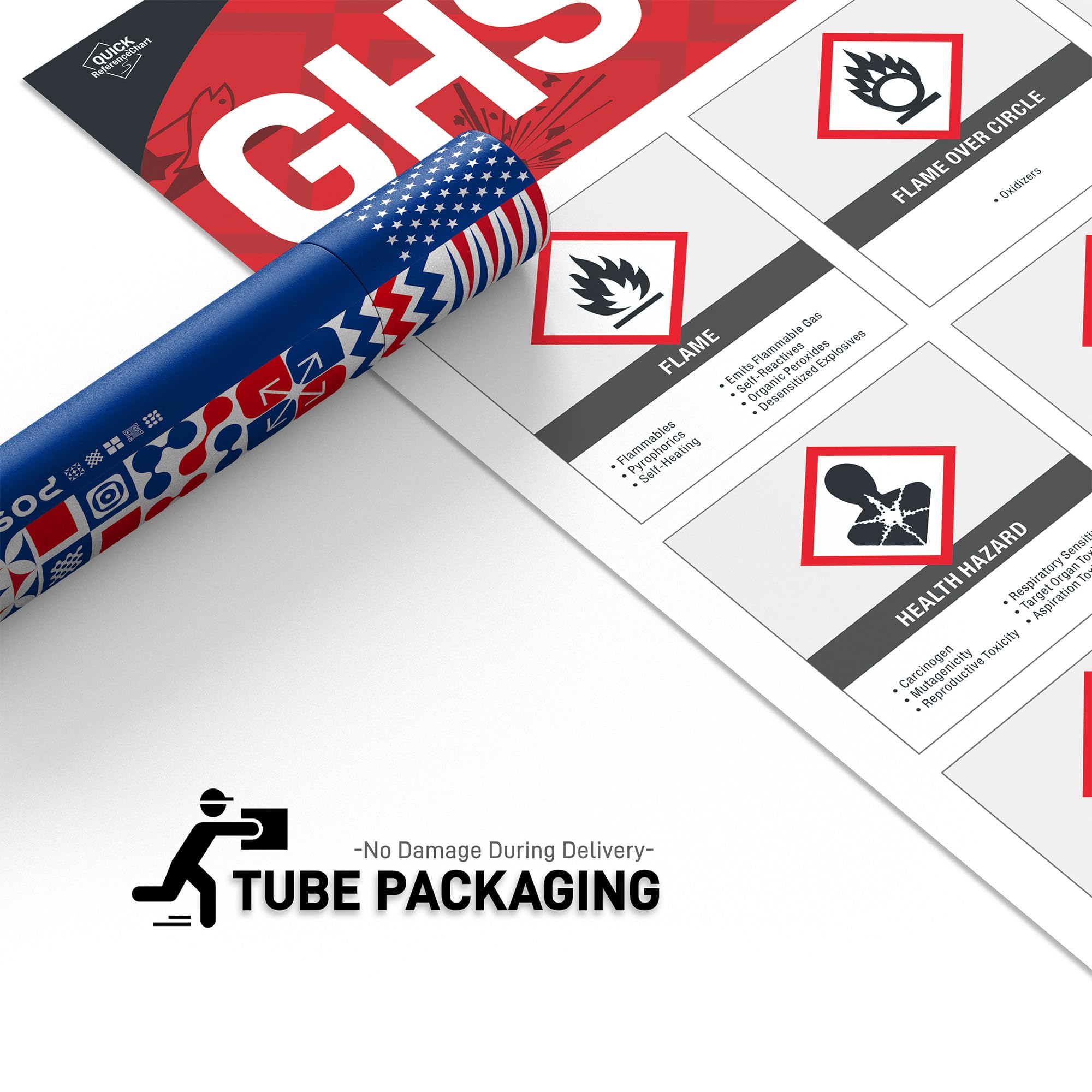 Snapklik.com : GHS Pictogram Poster, OSHA GHS Compliance Reference For ...