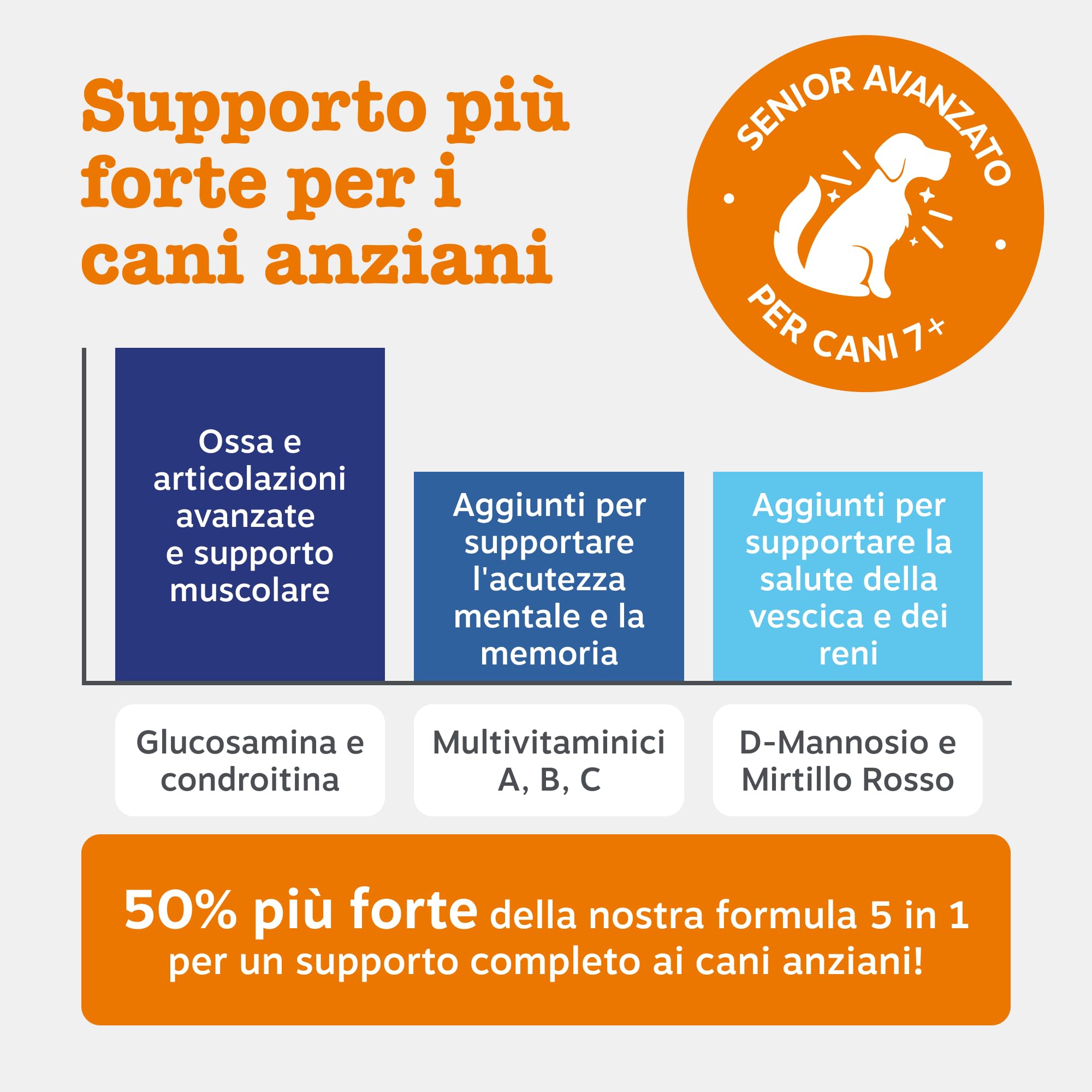 Zesty Paws 9-in-1 Senior Multivitamin – Supports Joints, Vision, Heart and Cognitive Function – Immune System and Urinary Tract Support – With Biotin and Vitamins A, B 3, B5, B6, B9, C – 90 Bocconcini