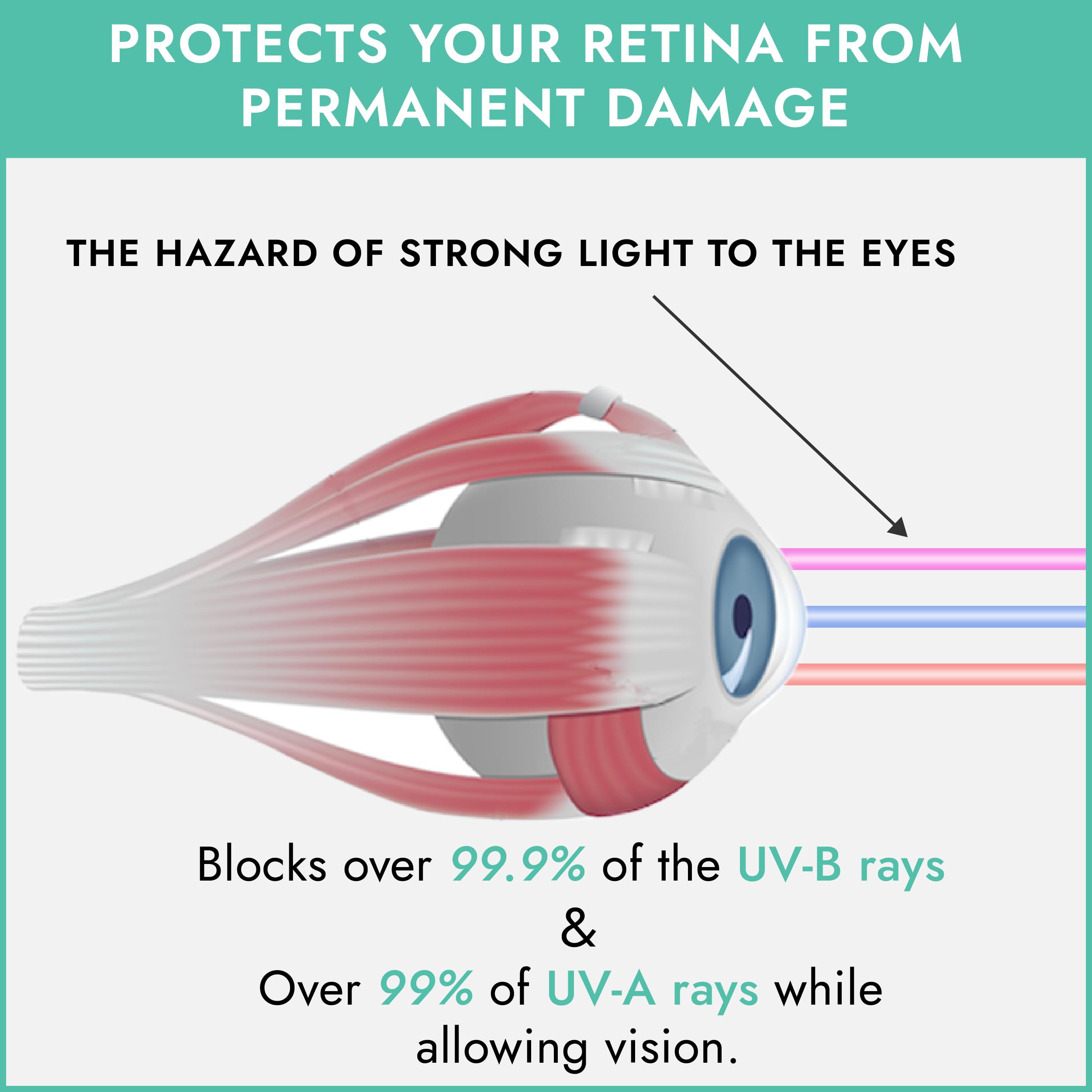 Super Sunnies Slim Flex UV Eye Protection, FDA Compliant Individual Tanning Goggles Eyeshields