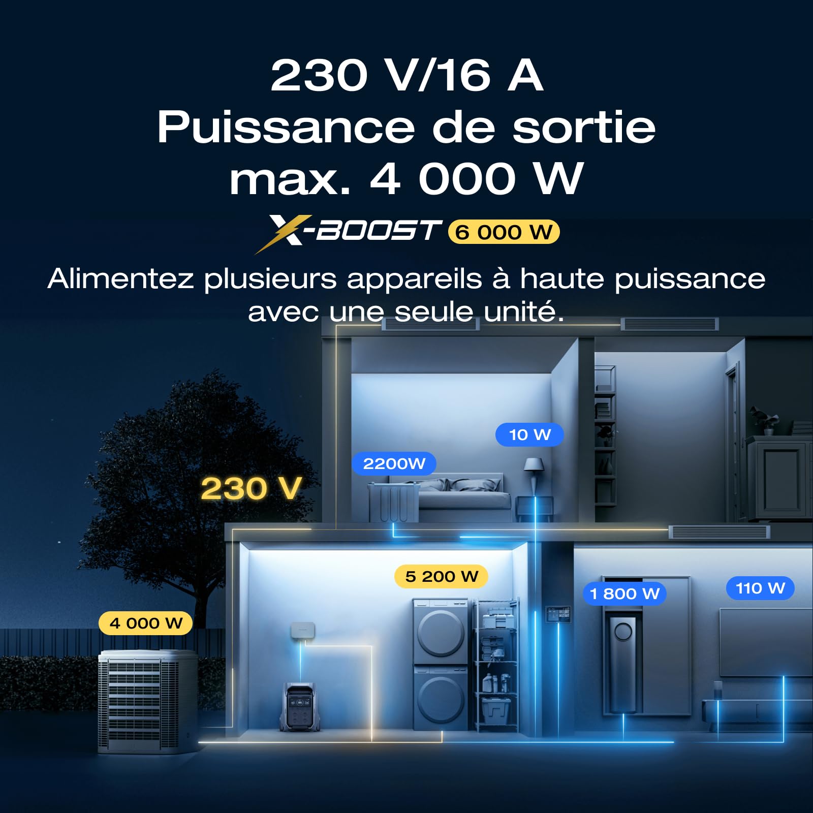 Station électrique portable EF ECOFLOW DELTA Pro 3, batterie LFP 4 096 Wh, extensible à 12 kWh, sortie CA 230 V 4 000 W, générateur solaire pour usage domestique, camping, urgences, camping-cars