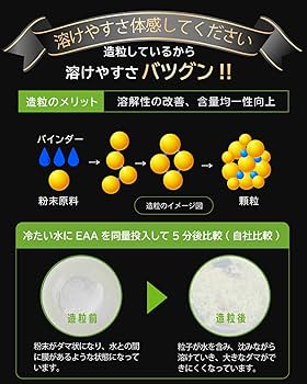 yutrition EAA サプリメント Amazon | WinsUp EAA 600g ［シトラス味］ 栄養機能食品 ベータ