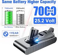 JUNWOOD 25.2V 7.0Ah Dyson V11 V15 Porszívó Akkumulátor Csere Kompatibilis 4