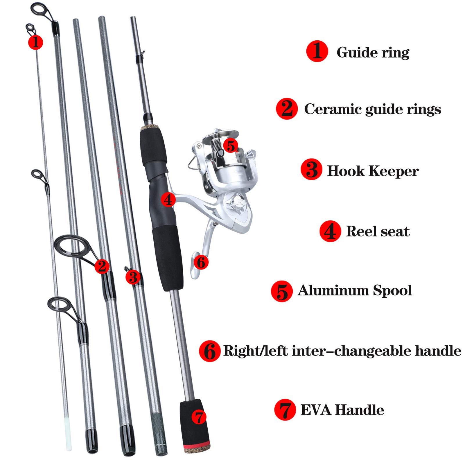 Unikalna wędka Ręka wędkarska Rękarka Combo Portable Travel Rod Fishing and Aluminiowy Zestaw do połowów Spool Prezent wędkarski (Length : Spinning Rod)