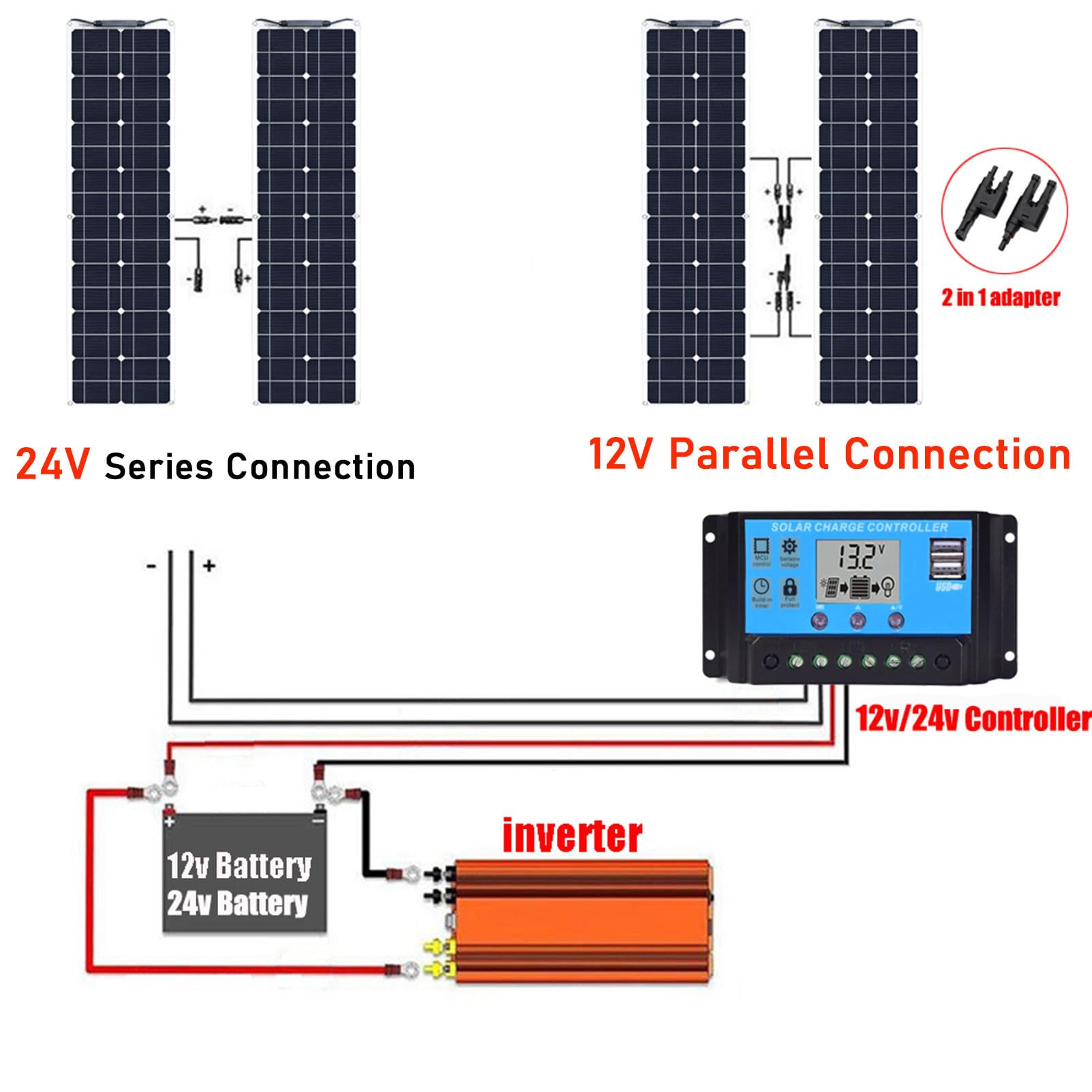 Kit Pannello Solare, Pannello Solare da 800 Watt 4 Pezzi Kit Pannello Solare Flessibile da 200 Watt Pannello Solare per Uso Domestico con 2 Controller (40A) Modulo Fotovoltaico per