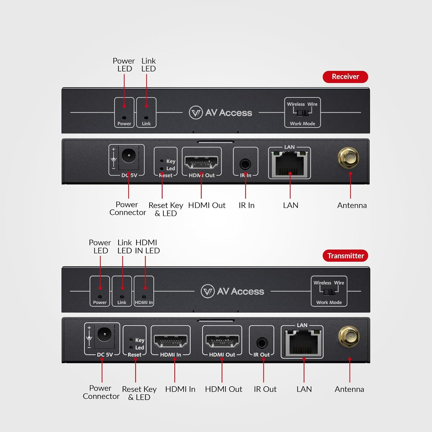 AV Access Wireless HDMI Extender 200m/656ft, 1080P HDMI Transmitter & Receiver, No Cable Setup, IR Remote, HDMI Loop-Out, Optional Wired Mode 120m Cat6 for Home & Office