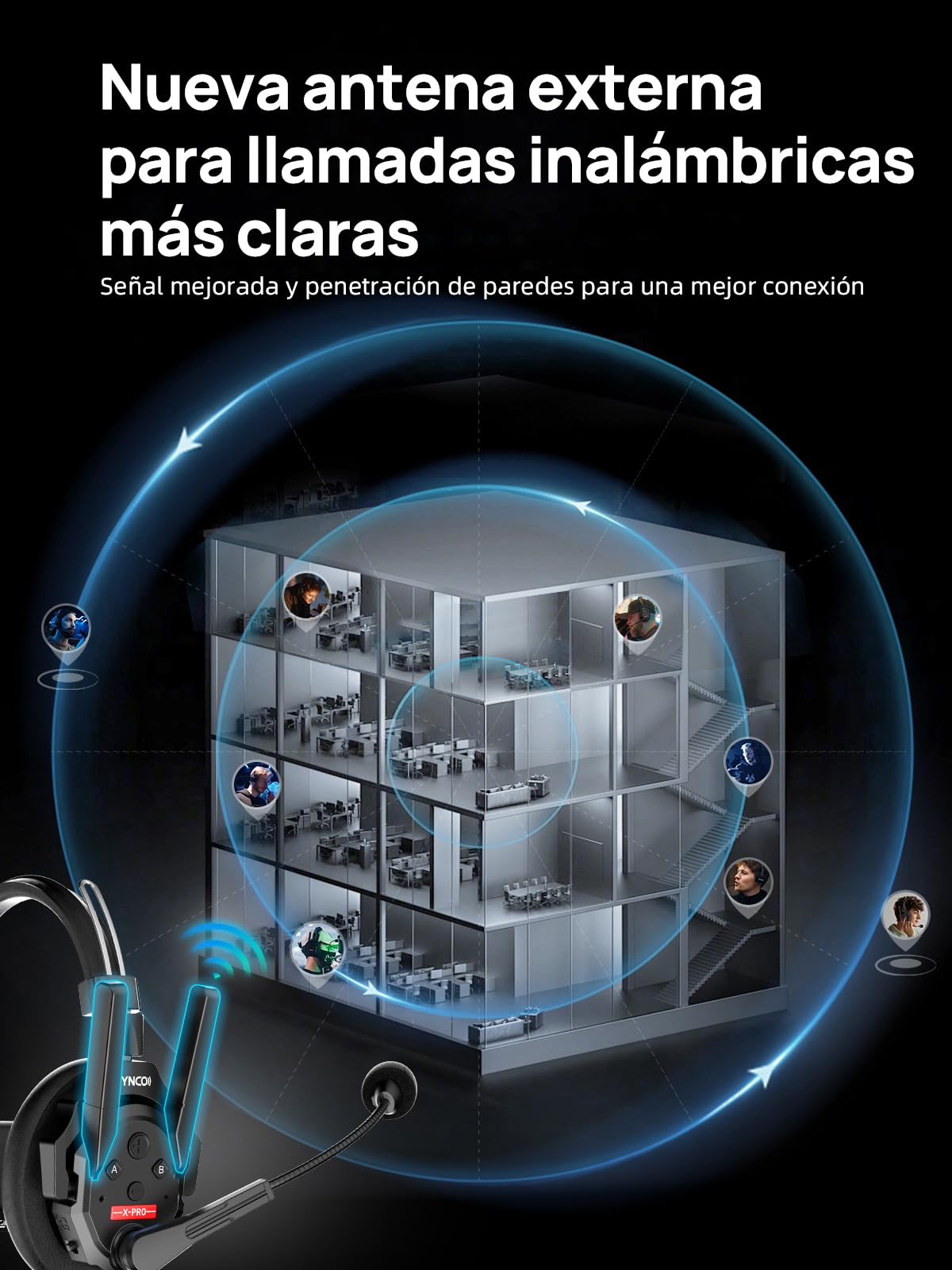 SYNCO Auriculares de Intercomunicación Inalámbricos, XTALK XPRO2 2.4GHz 24H 500M Auriculares Sistema de Comunicación Dúplex Completo para 2 Personas
