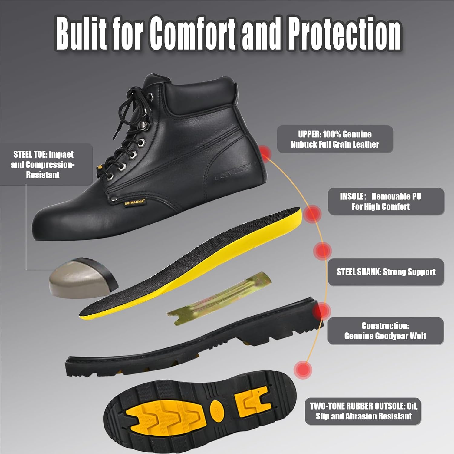 Work Boots for Men, Steel Toe, Leather, Oil, Slip and Heat Resistant Heavy Duty Wide Industrial & Construction Safety Boots, US 7-17 M & W - Image 3