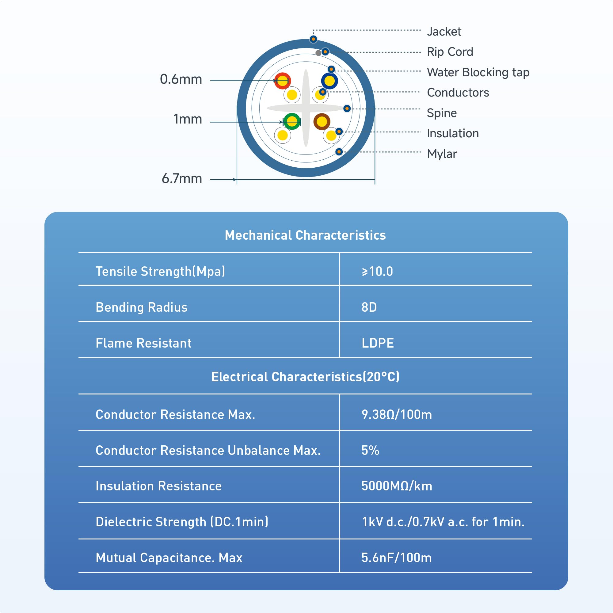 Cable Matters Cavo Ethernet Cat6 per esterni, 10 Gbps, 23 AWG, 152,4 m, nero | Resistente ai raggi UV, solido rame nudo, UTP, 550 MHz, resistente alle intemperie, cavo Cat 6 per telecamere IP PoE