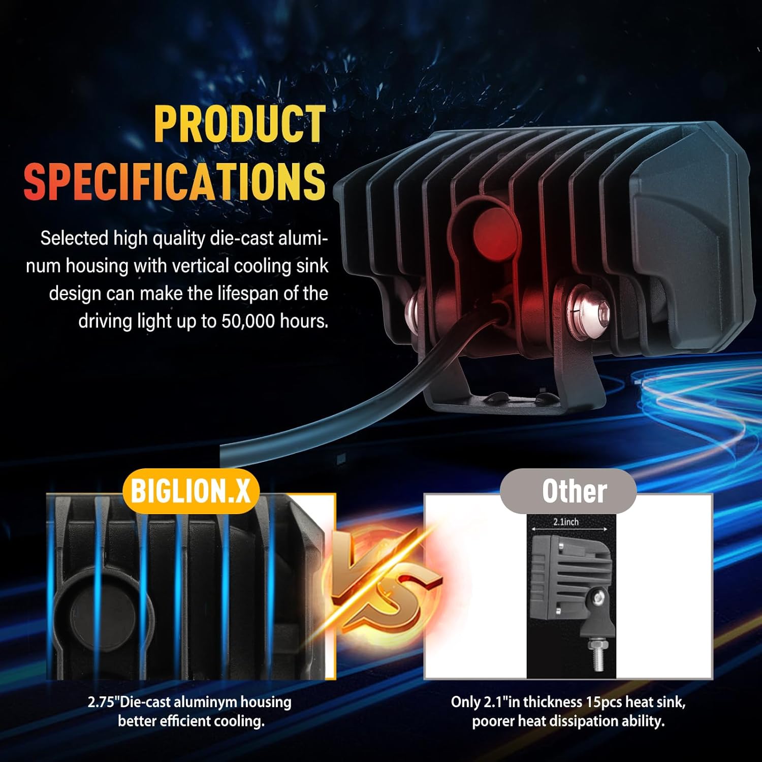 BIGLION.X 4 Inch LED Light Pods, 2Pcs 100W 6000K Offroad Driving Fog Light With 5050 LED 8000LM Spot & Flood Combo Beam Square Pod With Wiring Harness 12V 24V for Truck Pickup 4x4 SUV ATV UTV