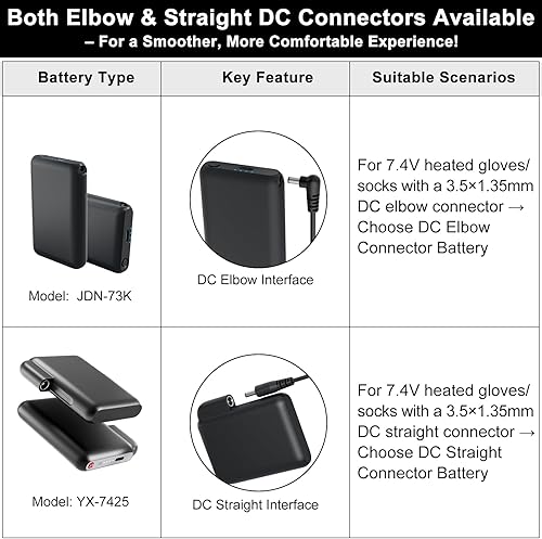 Miniatura 4 de Paquete de batería recargable de polímero de litio de 7,4 V, 2 A, 3000 mAh, paquete de baterías calentadas con conector CC hembra de 0.138 in,