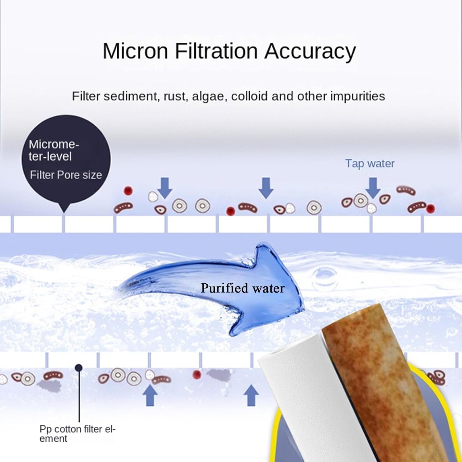 Faucet Filter | Easy Installation Dirt Catching Purification - Faucet Mount Water Filter - for Home Apartment Rental House Dorm Shower Toilet