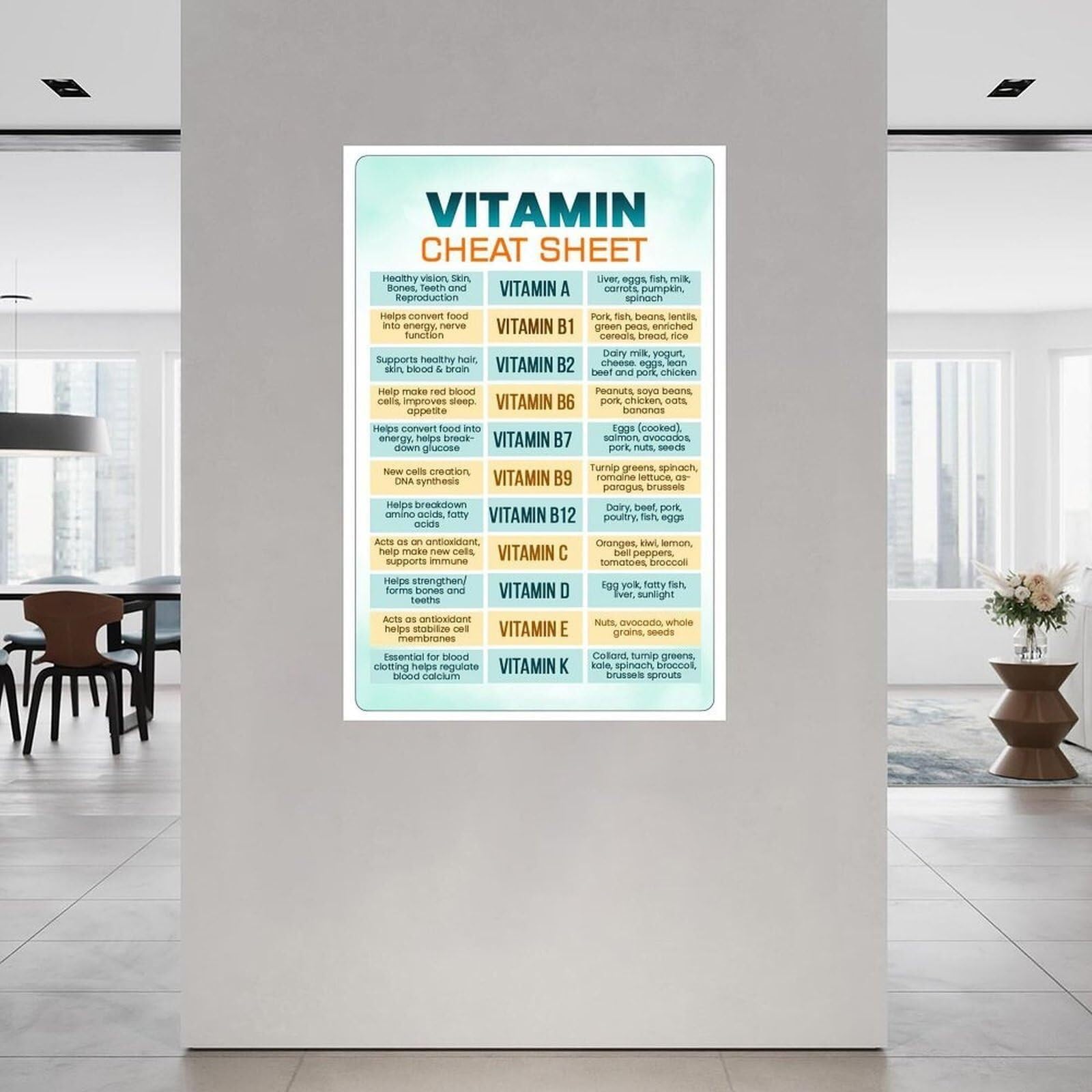 BIANMTSW Plakat witamin i minerałów ludzkiego ciała – pełna tabela przewodników po witaminach do klasy, dekoracja kliniki zdrowia, oprawiona, 40 x 60 cm